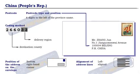 zhejiang postal code|yiwu zhejiang postal code.